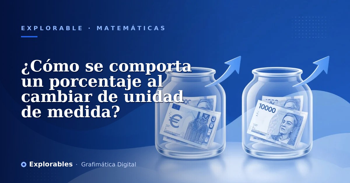 ¿Cómo se comporta un porcentaje al cambiar de unidad de medida?